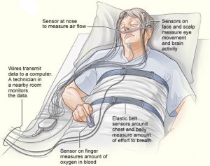 In Lab Sleep Study